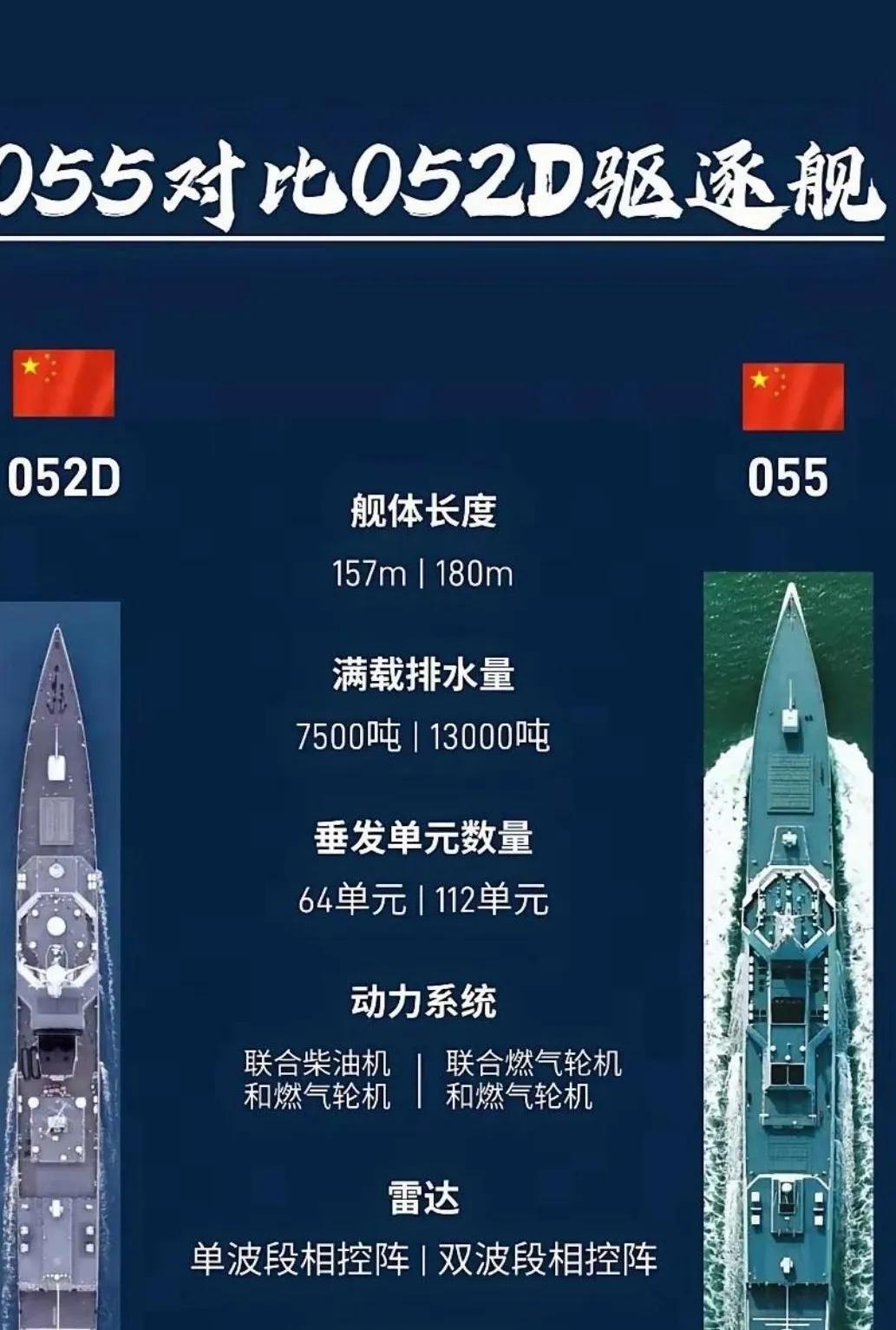 中国海军的052D型和055型驱逐舰，基本上按照3：1的比例来建造的。目前，05