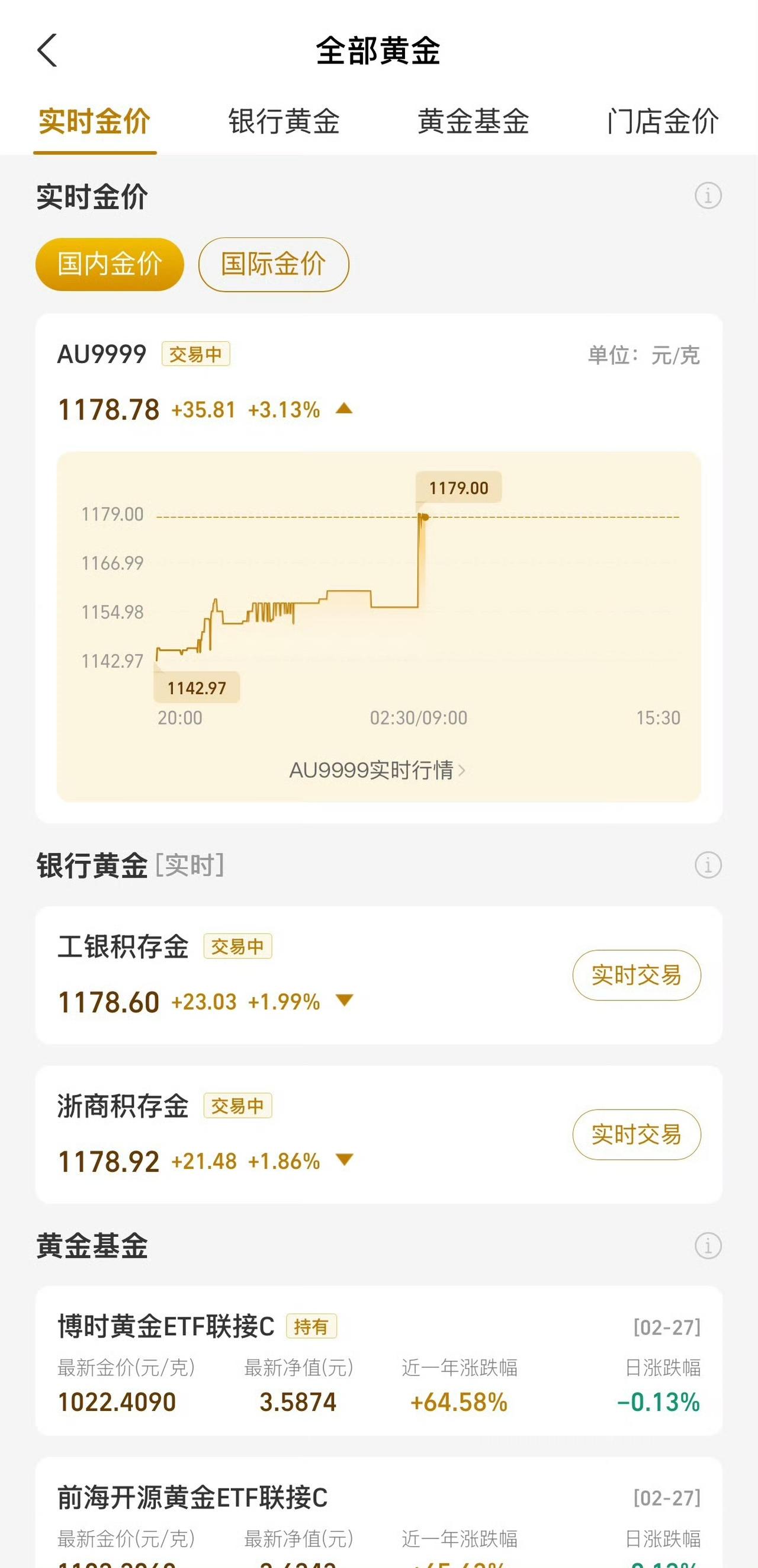 国际金融市场最引人注目的现象，莫过于原油和黄金价格携手狂飙，布伦特原油期货价格一