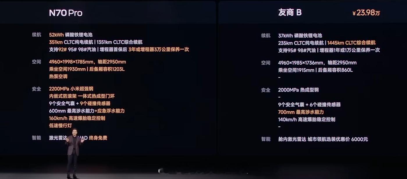 今天的小米发布会上，小米澎程N70对比这“友商B”，到底是什么品牌什么车型呀？售