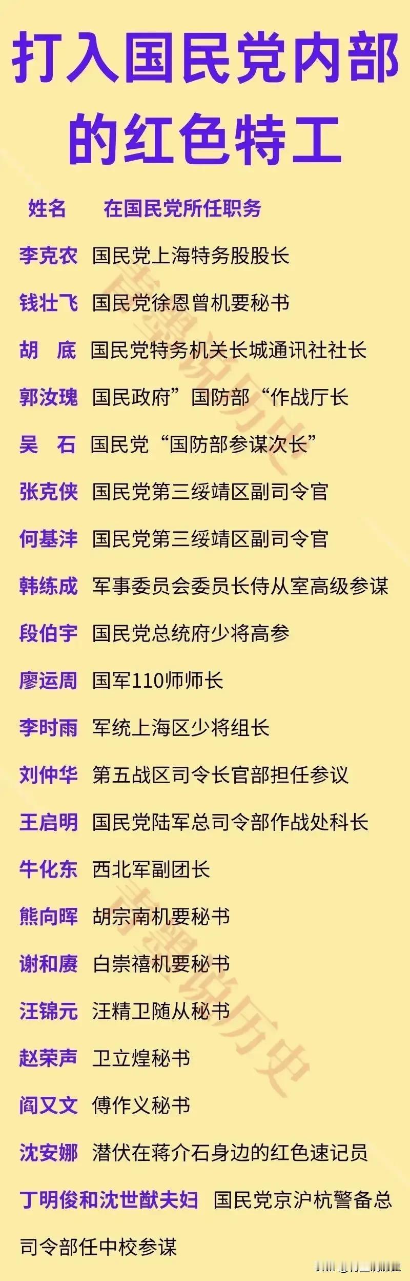 潜伏在国民党内部的红色特工！他们有的潜伏在敌人的军事决策机构，有的潜伏在特务