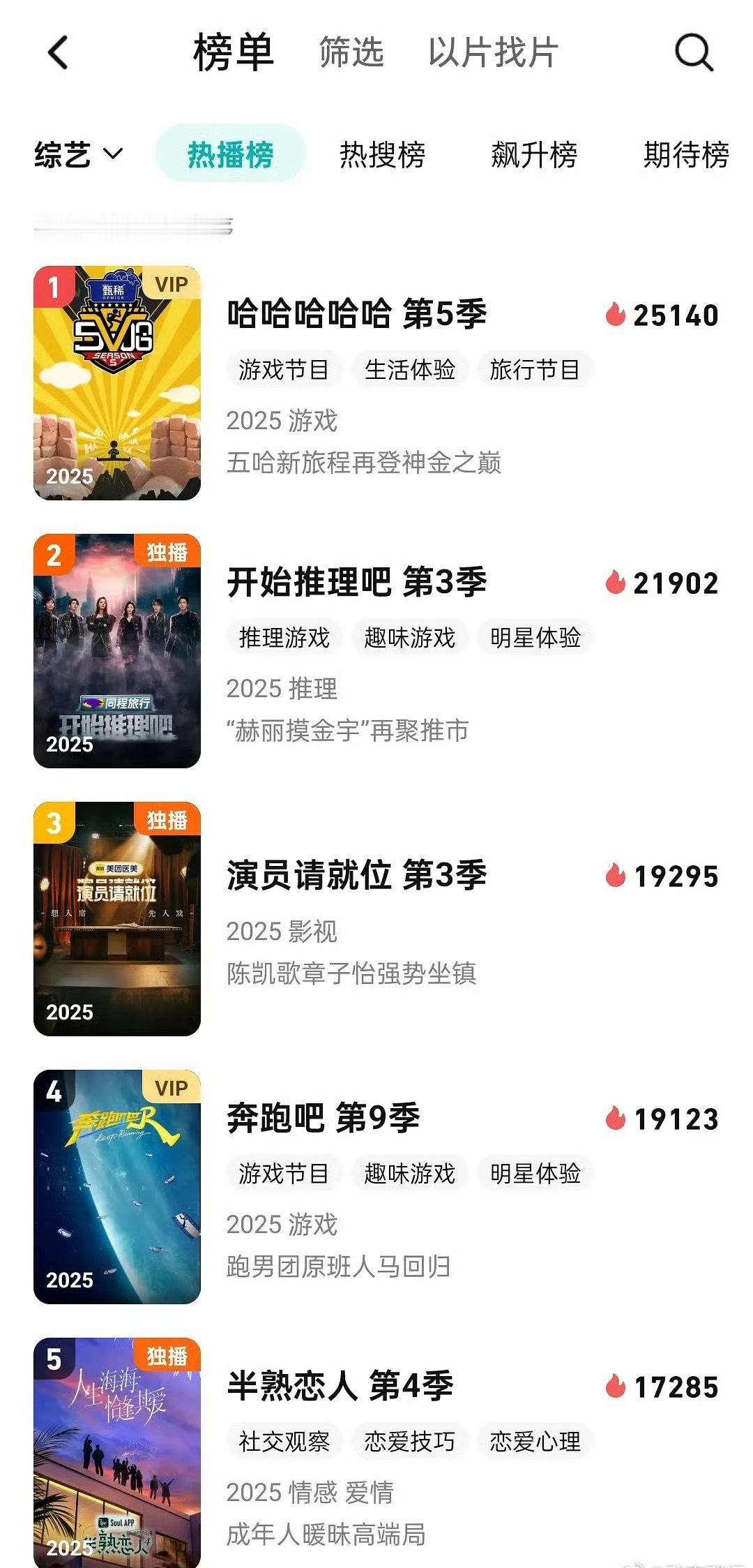 五哈这一季热度还挺高的[并不简单]​​​