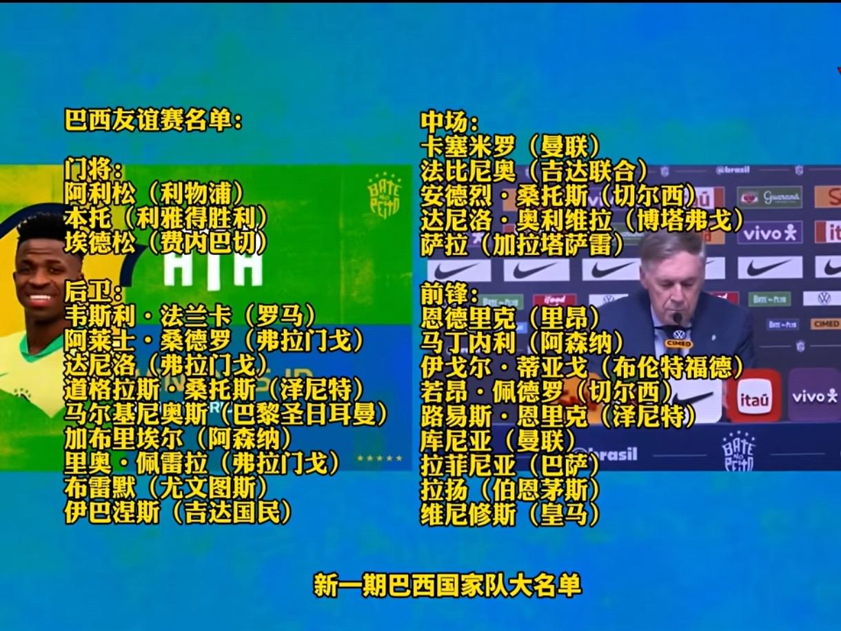 安切洛蒂的巴西队，就是左右两个边后卫真没人！从安切洛蒂公布的巴西队最新阵容看，