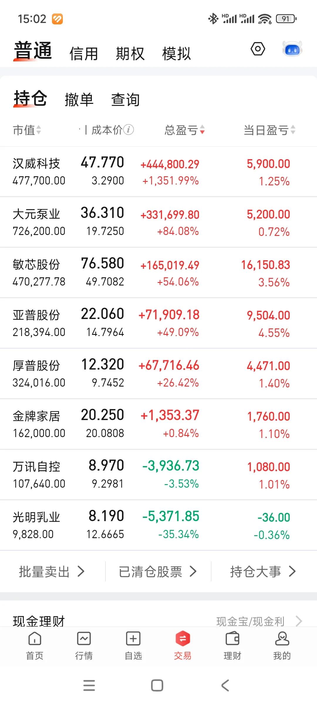 又是小肉，今天严重跑输大盘，离250差一口气。