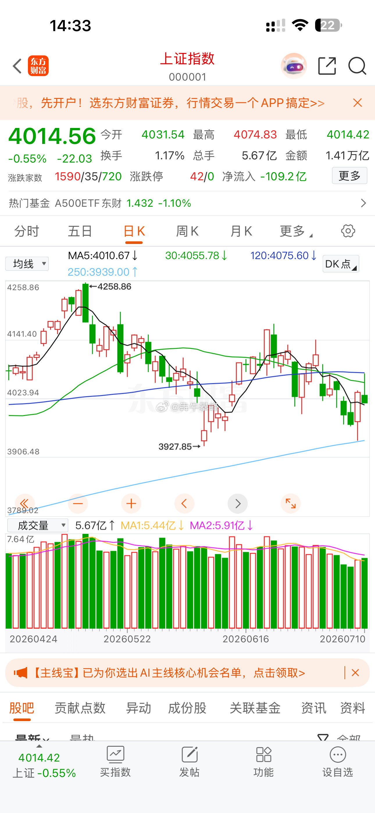 A股下周还得有长阴线。