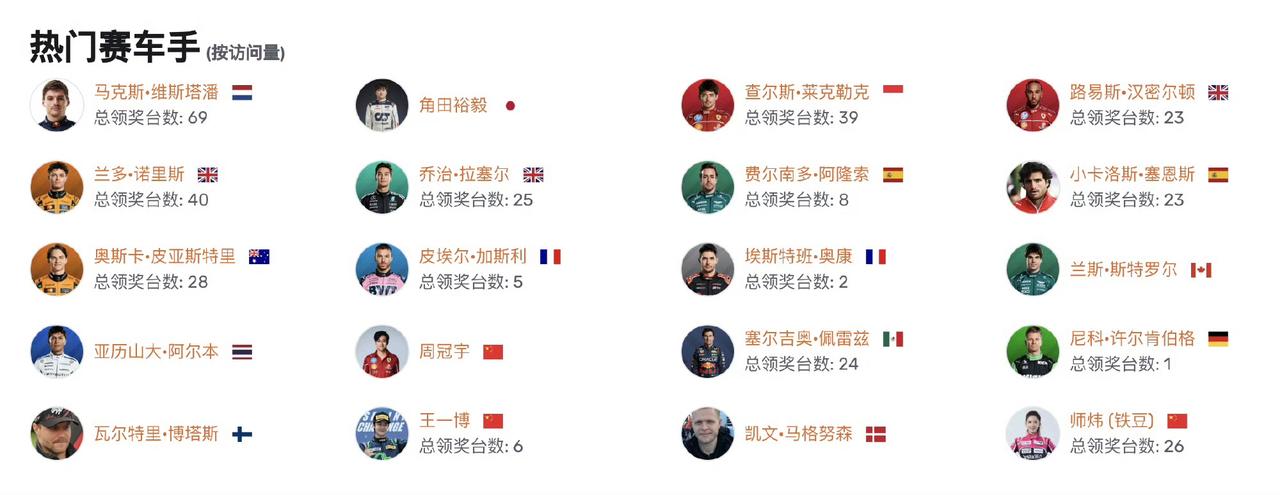 王一博，无处不在[墨镜]。从娱乐圈到体育圈，王一博凭借实打实的运动天赋和专业
