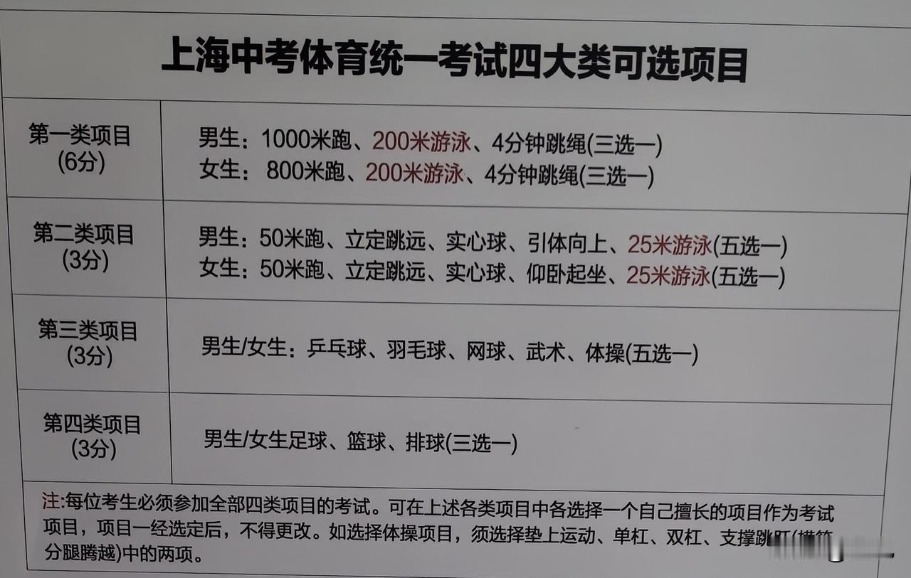 我就在小区里也能感觉到高考的氛围，有动静的装修都停止，处处都有对考生的祝福。但我