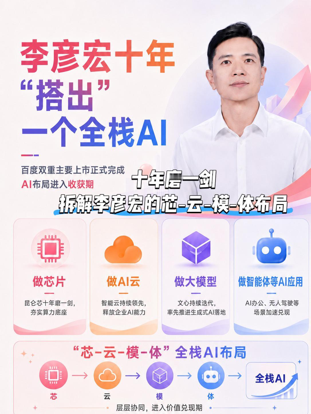【预计10%‑15%的增量资金流入！百度用双重上市，十年全栈AI布局见回响】