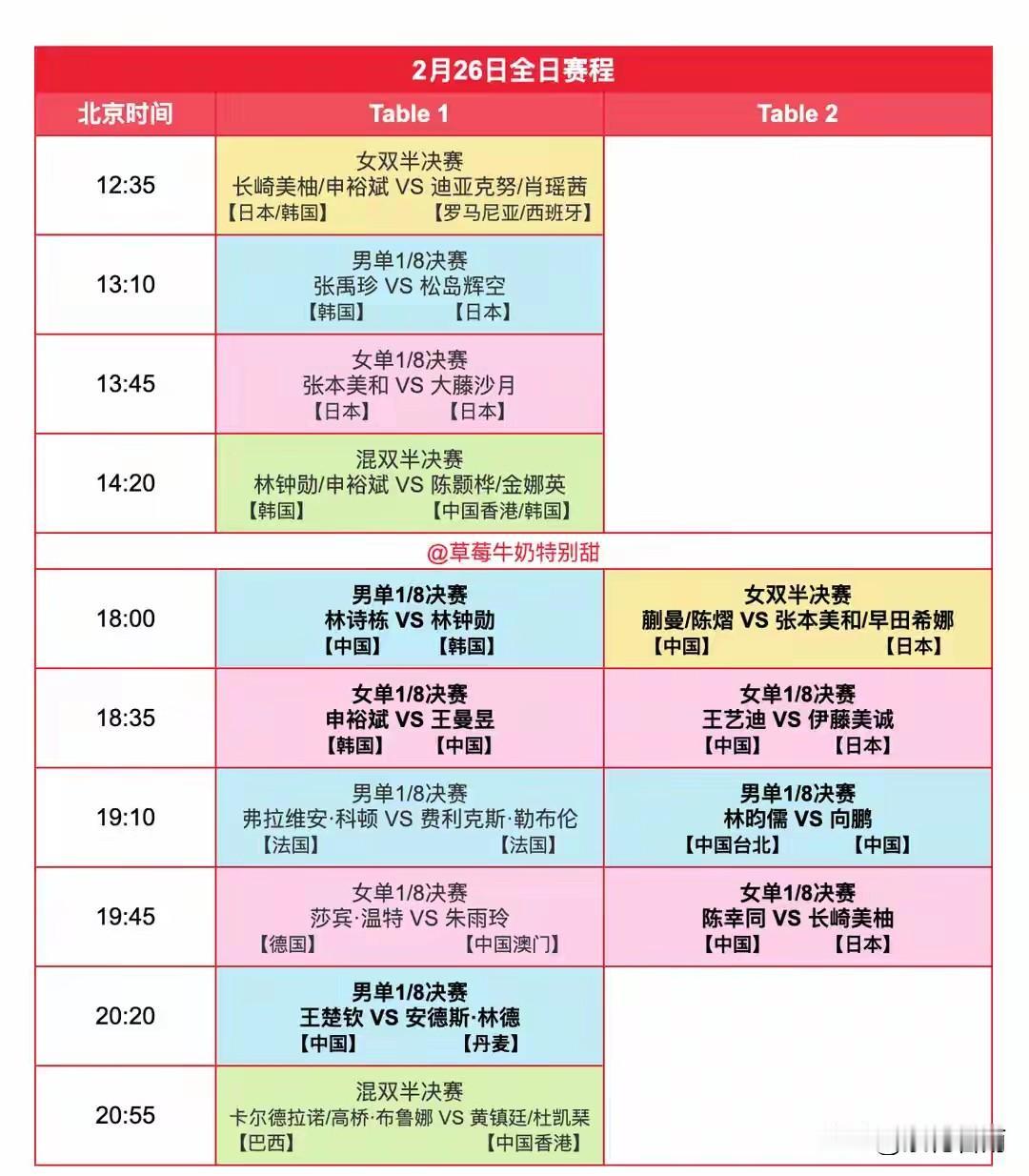 2026年WTT新加坡大满贯继续进行，男单方面，世界第一王楚钦、卫冕冠军林诗栋、