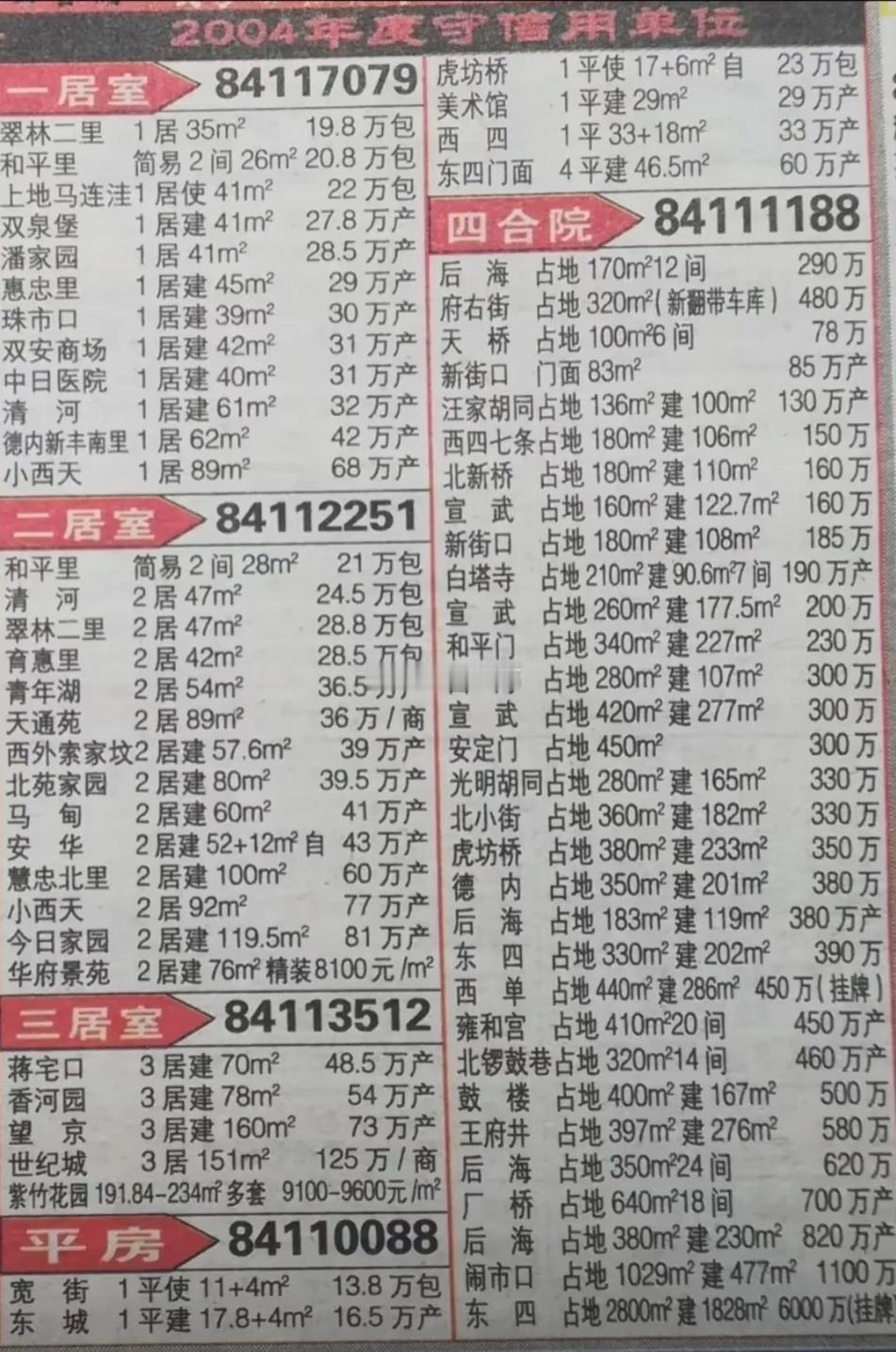 2004年的北京房价，当年在这里买房的人，如今都怎么样了？楼市第一线​​​