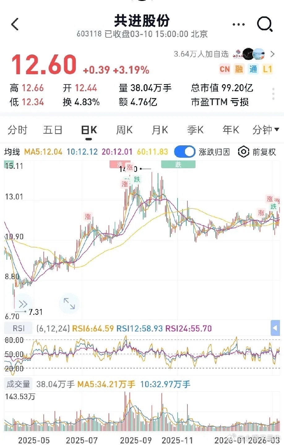 2026年翻倍股之共进股份，五大催化共振！目标空间：通信+传感器+机器人三重赛道