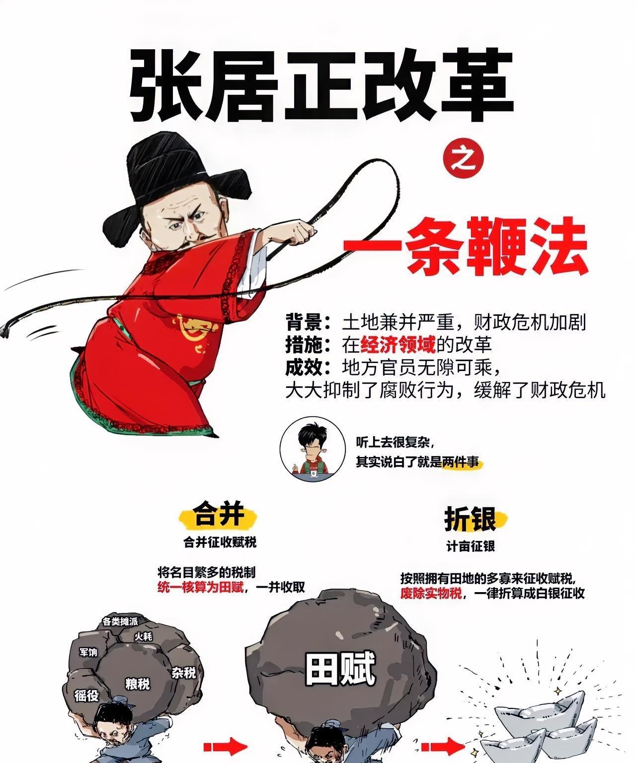 张居正的“税务瘦身计划”给大明减肥，张居正是真敢啊！当时的明朝，身体被“税务