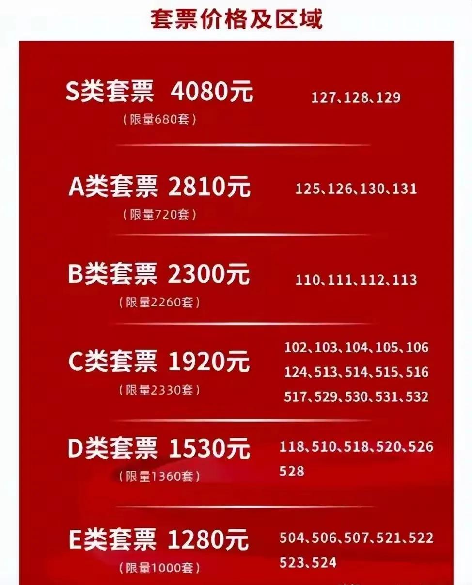 成都蓉城刚公布了新赛季套票政策，体现了对铁杆粉丝的足够情意和诚意。看票价，6