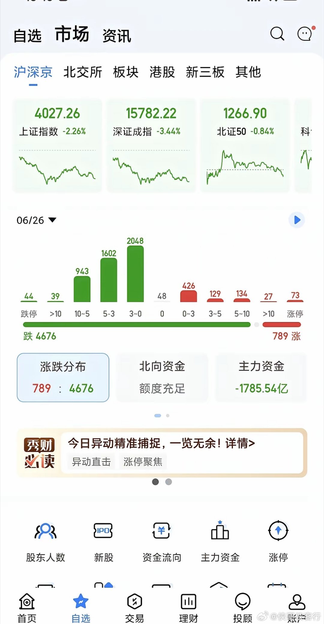 今天的主力可以用灭绝人性来形容，下跌家数竟然能达到4676家，干脆全绿不算了，正