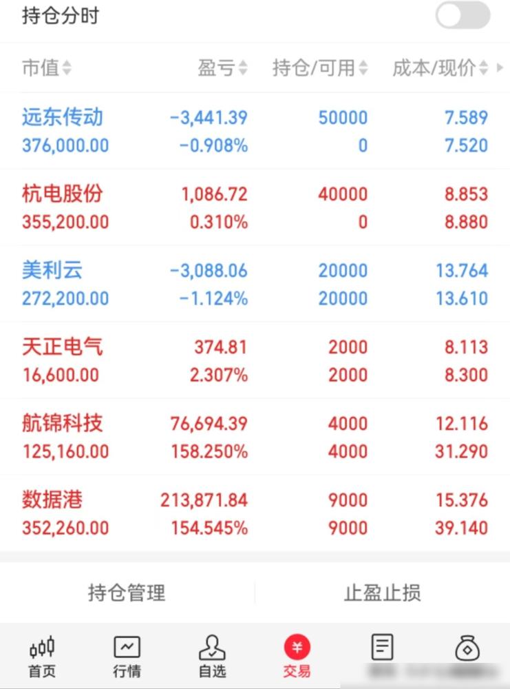 科技股这波太猛了！航锦、数据港直接飙出150%+的收益，新基建和汽配低位股也集体