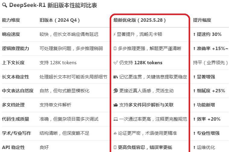 看到有些人造谣DeepSeek不火了！有些人声称现在体制内不怎么提DeepSe