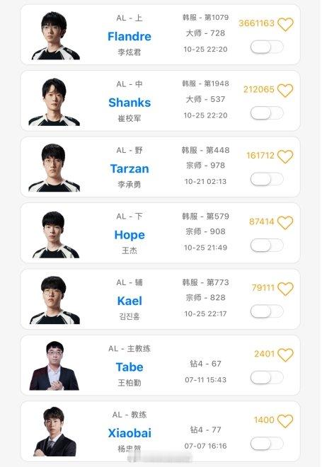 八强将迎战T1!AL选手们昨日排位加练:圣枪哥4-2狼母助shanks赢下对局努
