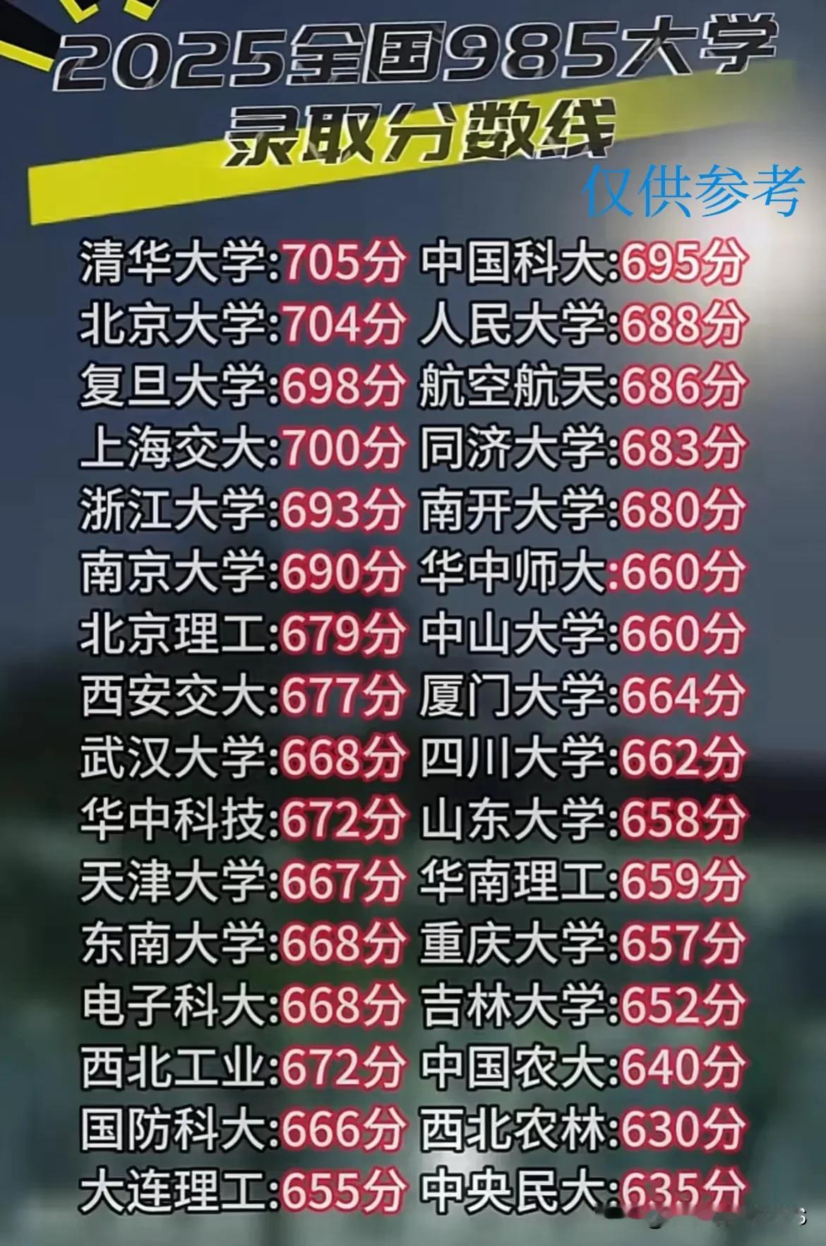 分数涨得如同火箭升空📈，工作却少得好似沙漠降雨！到了2031年，家长们都要急哭