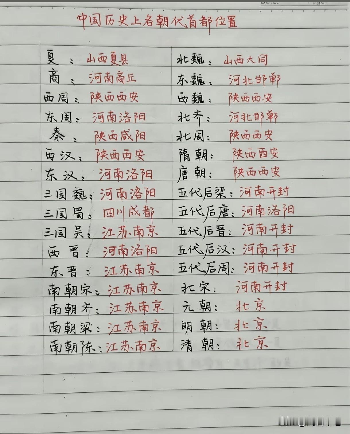 一张表看懂中国各朝代都城，看完理清大半历史很多人读历史总记不住古都位置，整