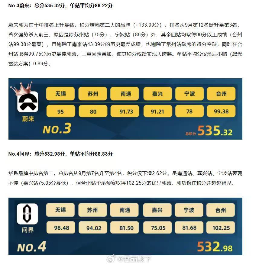 总有人说蔚来辅助驾驶不行？说白了就是开的车太少，我用过市面上所有的辅助驾驶方案。