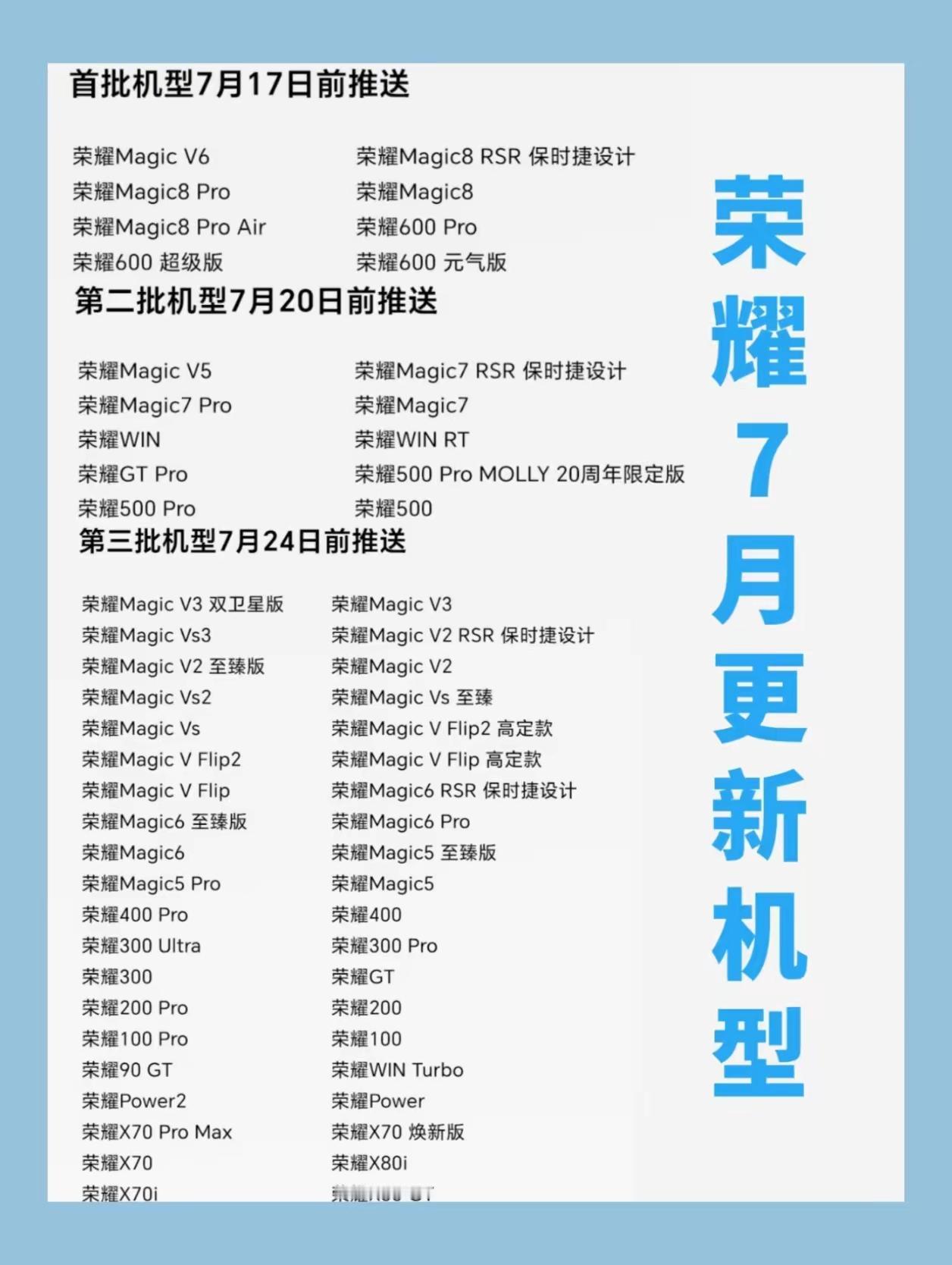 快看看，荣耀7月系统更新里有没有你的手机！这个月MagicOS会分三批次推送，