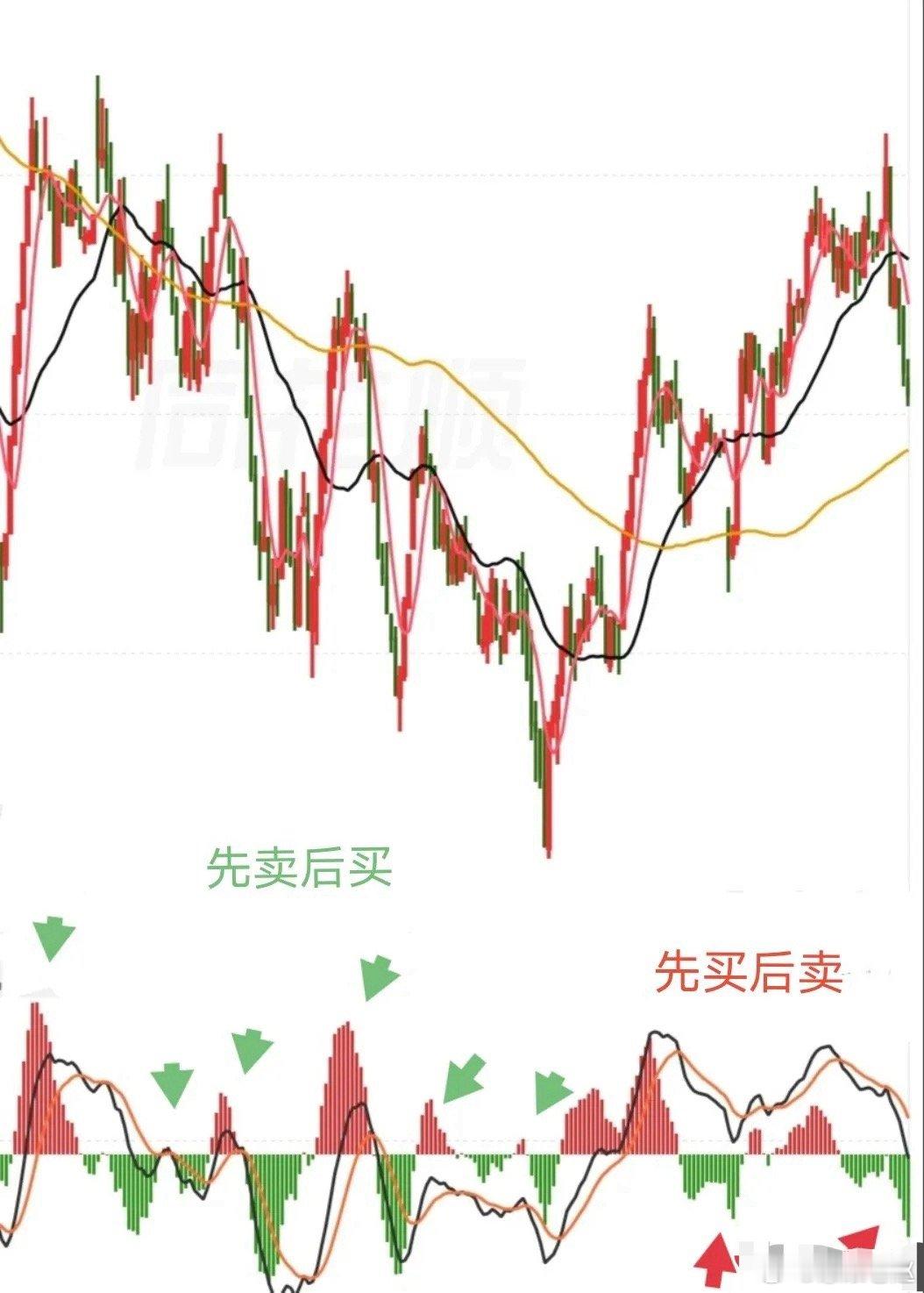 炒股亏钱，根本不是看不懂行情，而是不懂空间、不会等待。股市涨跌是轮回：跌出空间才