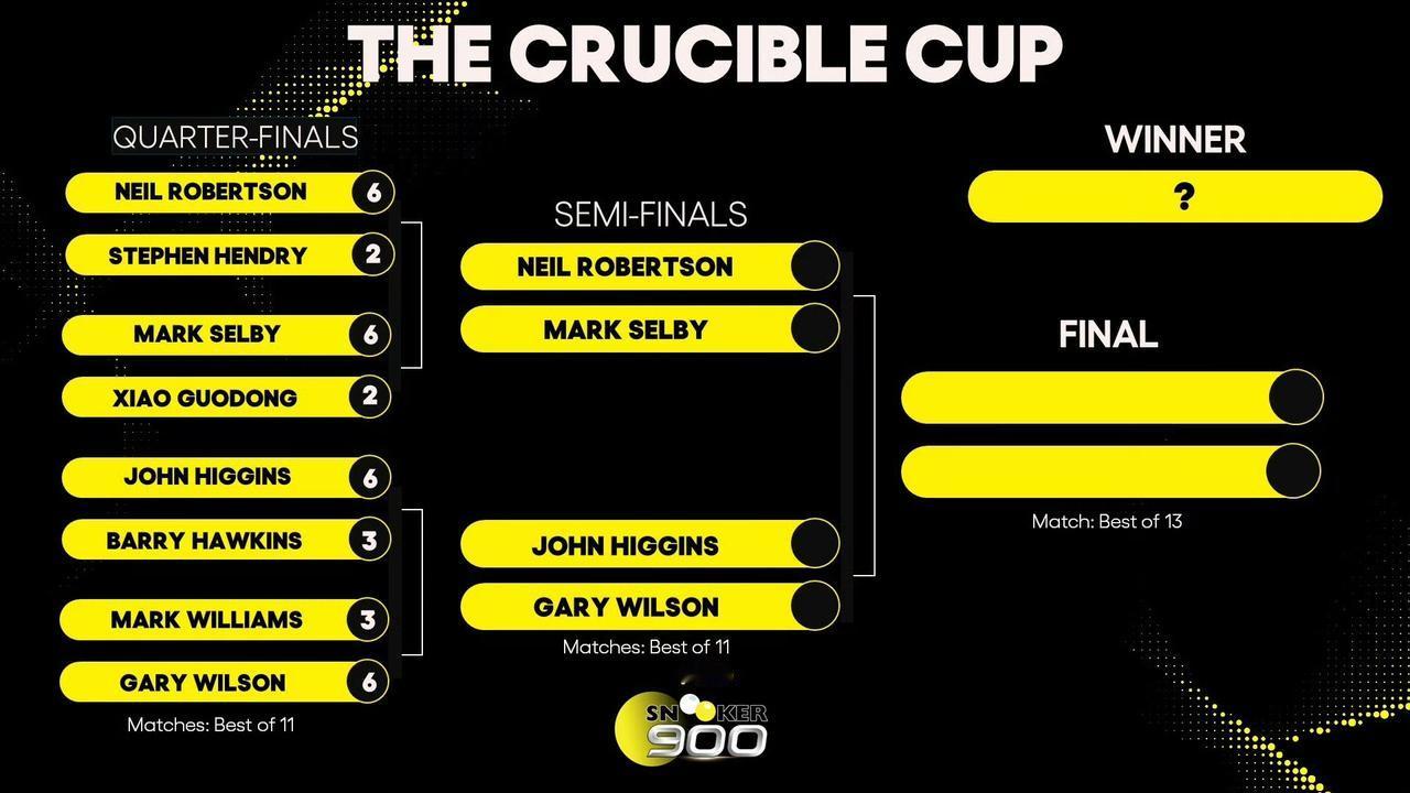 克鲁斯堡杯肖国栋不敌马克·塞尔比无缘四强!11月24日，首届克鲁斯堡杯开杆，