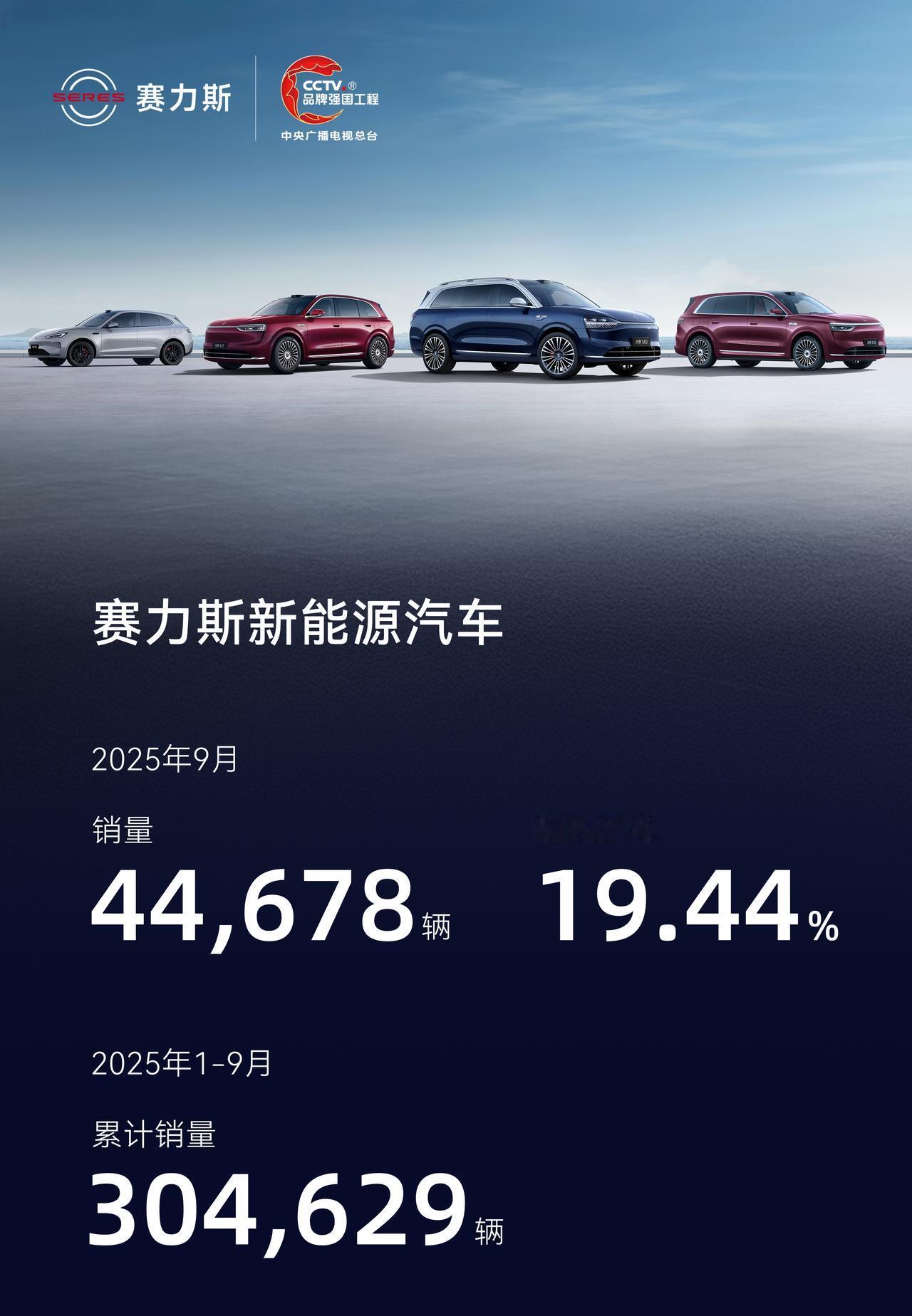 赛力斯正式单独公布9月销量，新能源汽车9月销量44,678辆，同比增长19.44