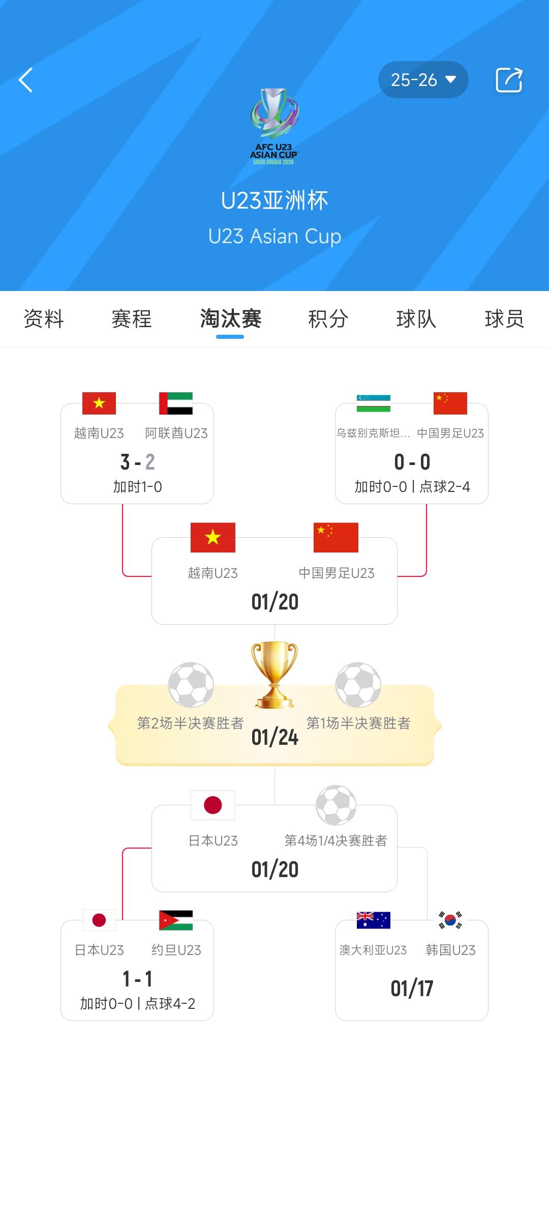 U23亚洲杯半决赛对阵出炉：中国迎战越南，日本对阵澳大利亚/韩国01月17日