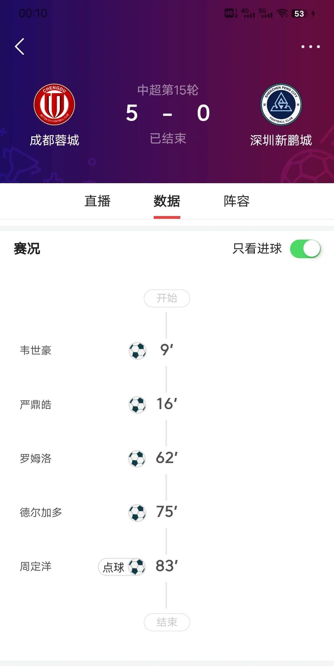 从比分的数据来分析是不是弱队都存在消极比赛？这要是按照处理中冠比赛那些来处罚中国