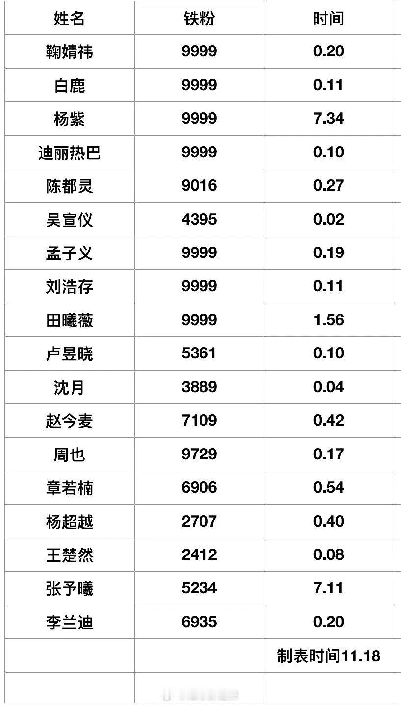 女明星任务博铁粉数统计​​​