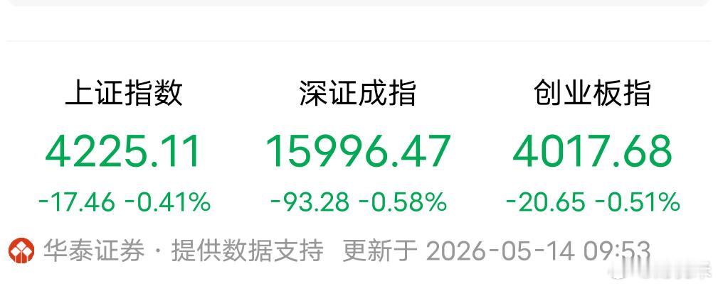 今天见证奇迹！昨晚美股中概股大涨，重要的是大家都知道！今天不出意外的话，应该是根