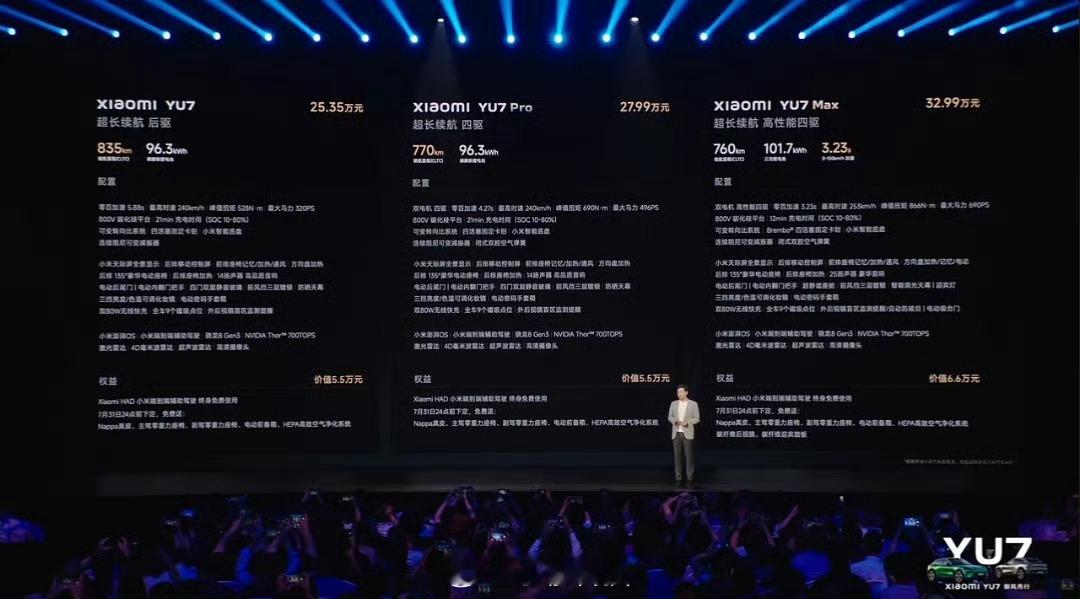 小米汽车Yu7全系配置补充：驾控硬件：搭载800V碳化硅高压平台，配合可变转