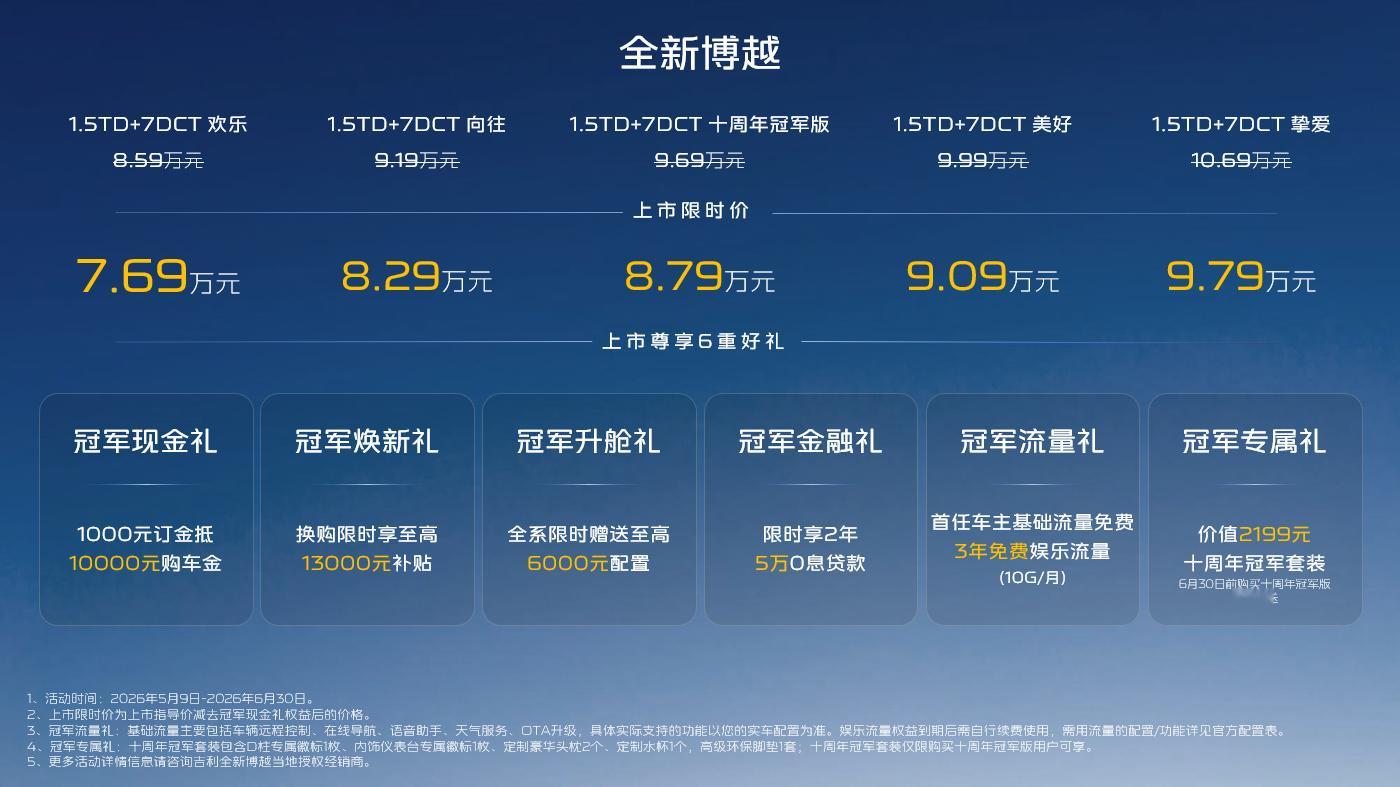 今天全新吉利博越上新了十周年冠军版车型，并且全系车型也推出了限时价。目前5款车型