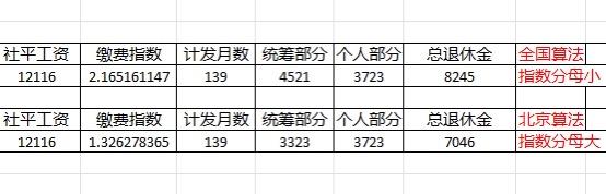 大家有没有注意到北京的退休金计算方式有多坑？我算了一下，如果明年开始到60岁
