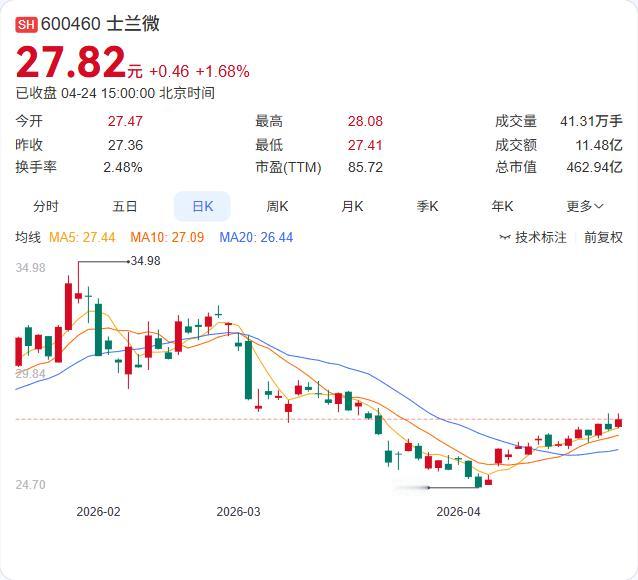 士兰微2025年年报正式出炉：营收130.52亿元，同比增长16.32%；归母净