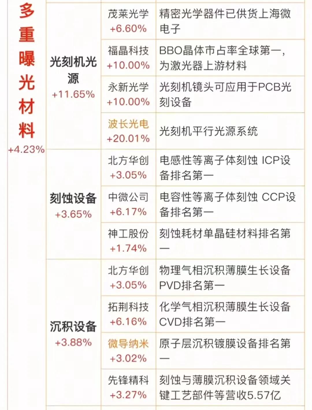 国产光刻机新凯莱概念梳理！深圳新凯莱技术有限公司，是深圳国资委旗下专注于半导体
