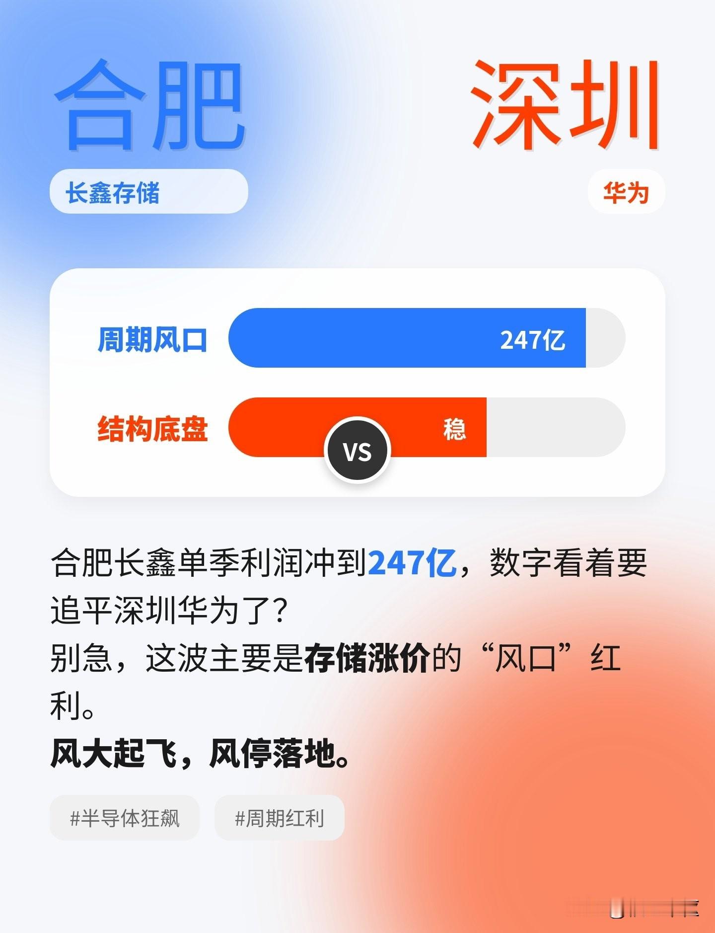 长鑫存储的利润，居然比华为还高。但真要比科技实力，这俩根本不在一个量级。先看利润。2026年一季度，