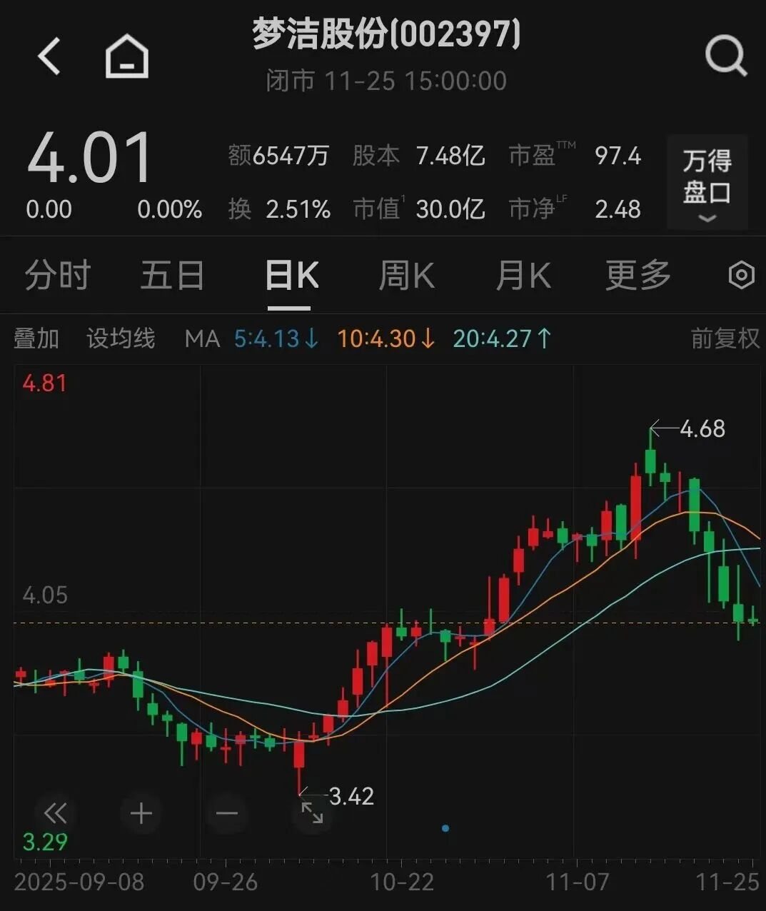 董事“实名举报”公司及高管! 老牌巨头紧急发声