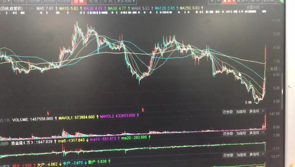 万东医疗股票