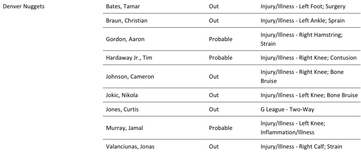 明天对阵掘金，湖人只有里夫斯和蒂耶罗无法出战，一份简单的伤病报告。掘金方面，约基