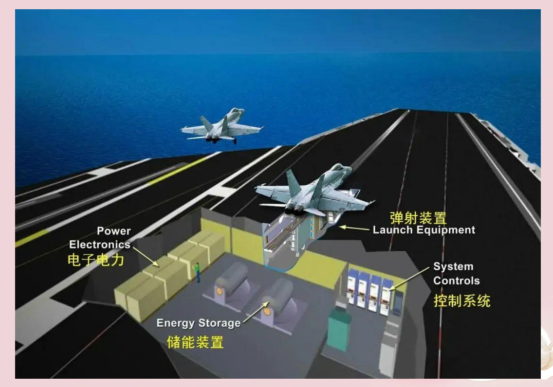 科普电磁弹射，美国相比中国落后在哪？没想到差成这样1.我本来是不懂的，但看了视