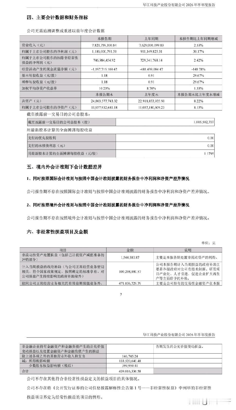 华工科技中报点评：光模块故事吹得热闹，主业盈利原形毕露！华工科技发布2026