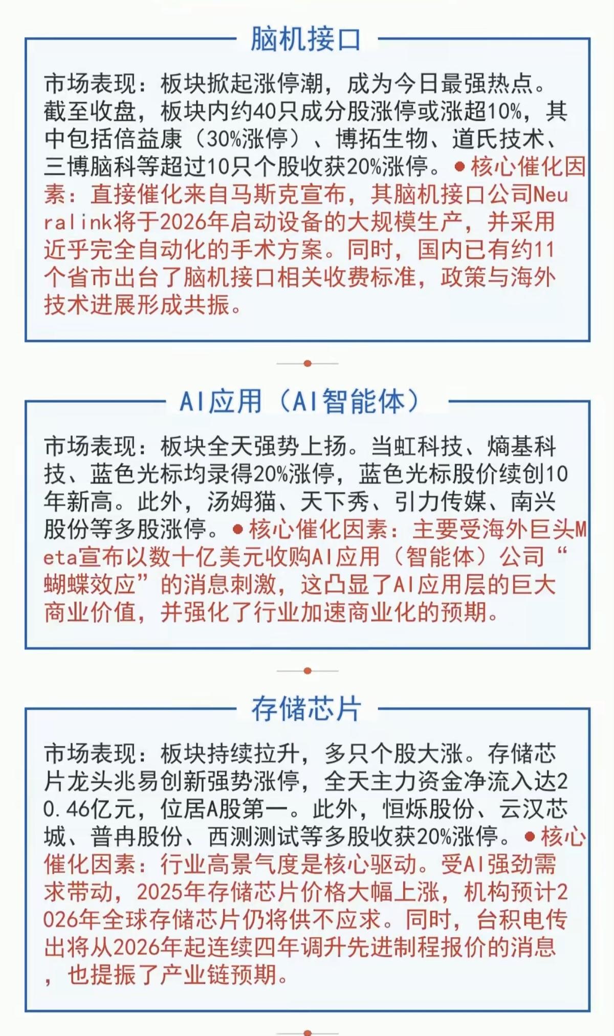1.6周二市场热点+方向前瞻！五大板块，引爆市场！1.脑机接口