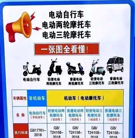 电动自行车上牌风波，合理吗？需要注意的是，以后除了电动自行车外，其余电动
