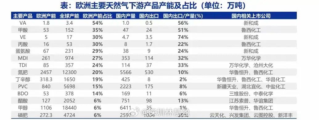 【欧洲天然气暴涨利好中国细分石化化工行业】卡塔尔能源设施遭伊朗无人机袭击，导致全