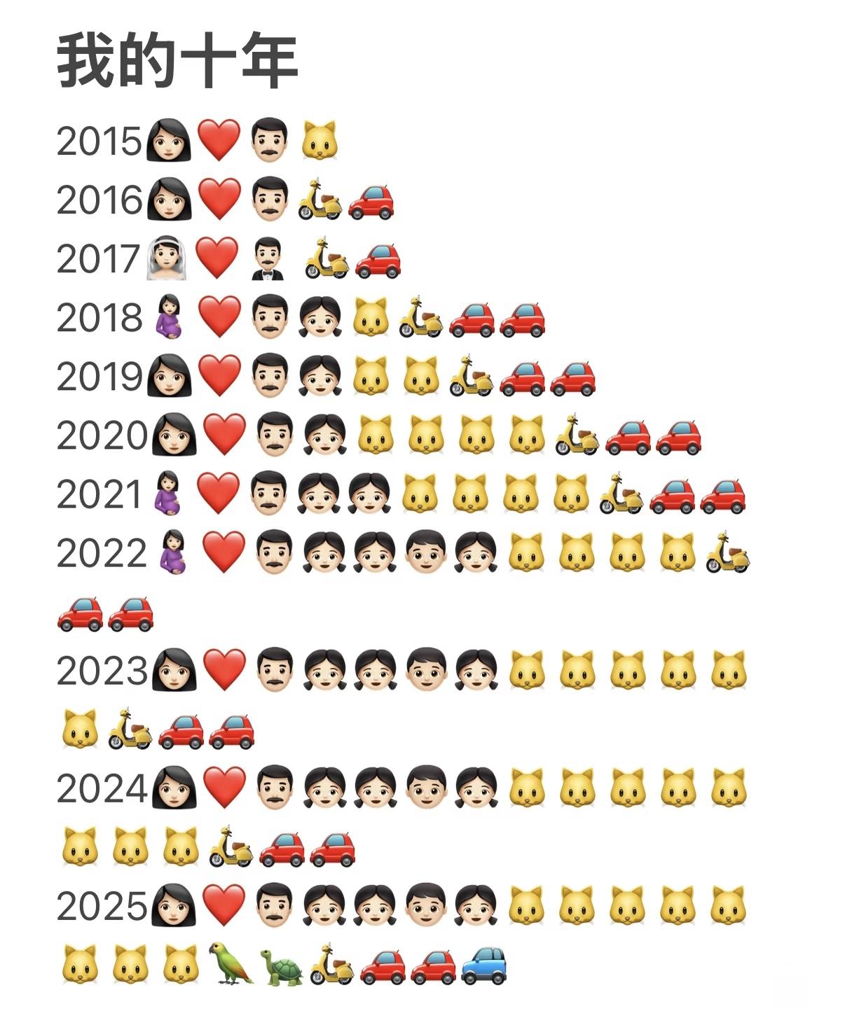 我的十年和闺蜜的十年，哪个更幸福呢？