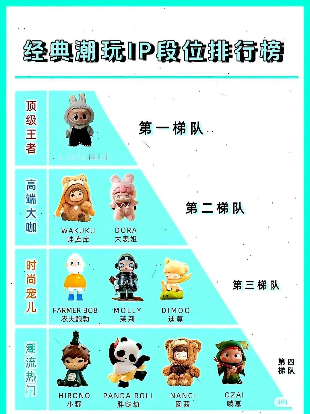 东西卖的贵，要么稀缺，要么真的有价值。但是泡泡玛特的娃娃真的让人看不懂，这东