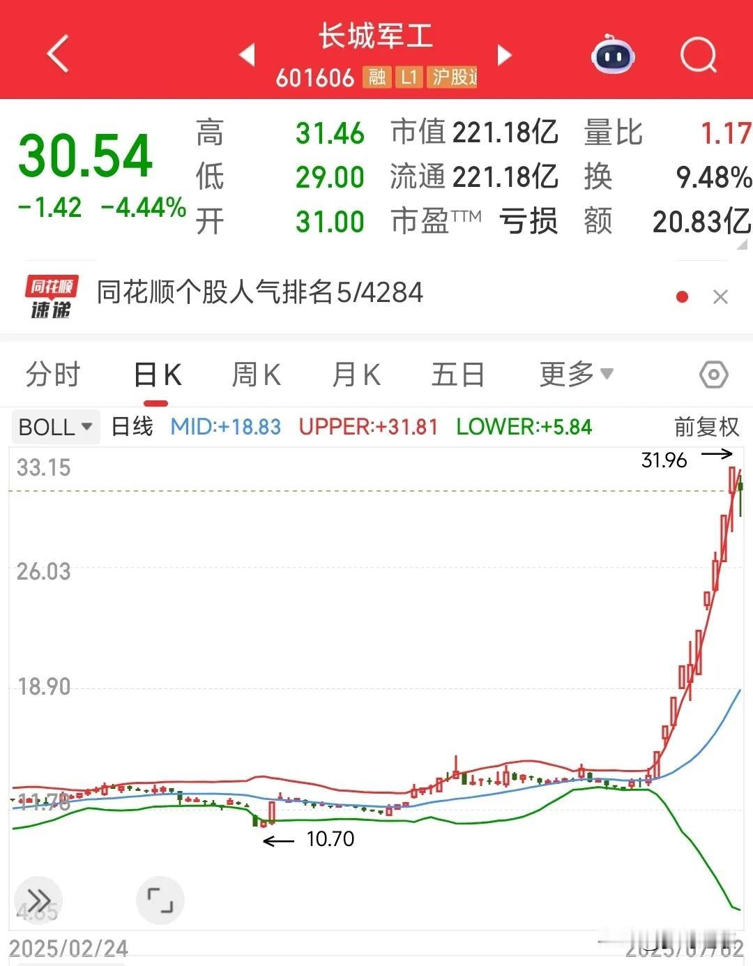 现在的A股被消息面影响太大了，市场总龙头都扛不住昨天美股科技股大跌，今天A股科