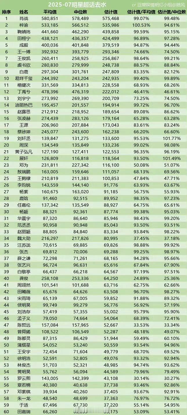 超话最新去氵版排名​​​