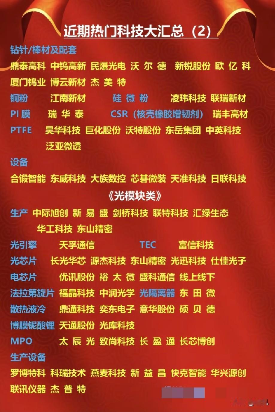 高速光模块算力产业链全线走强！28家细分核心龙头梳理！本次梳理分为PCB配